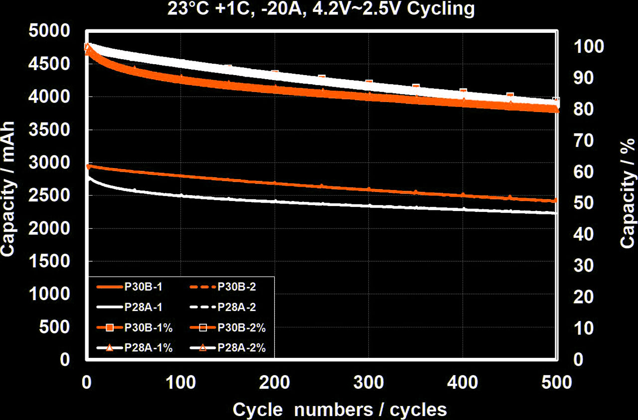 Molicel Battery Chart - Mid Rate