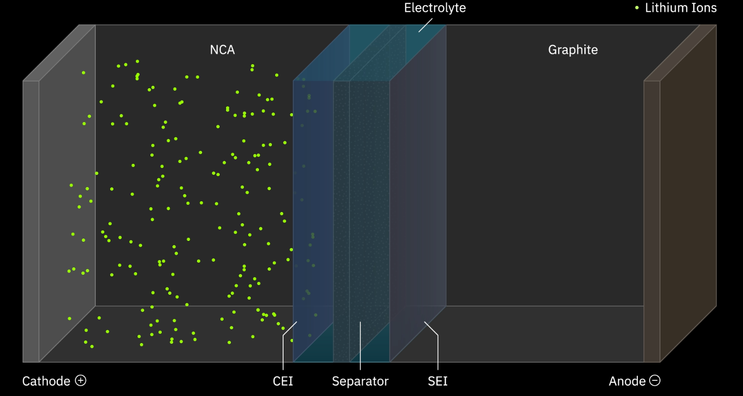 lithium-ion-battery-at-work-in-a-charging-electric-car